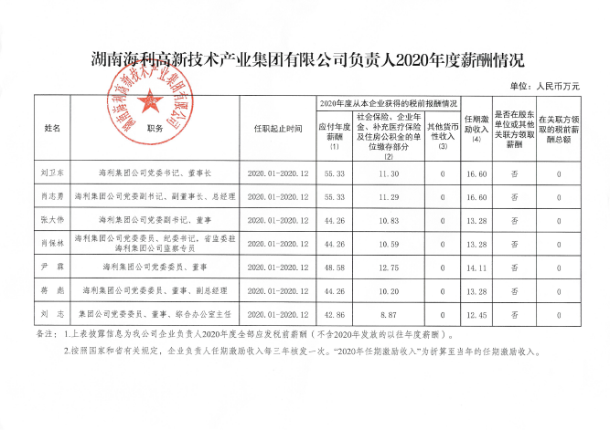 海利集團,長沙殺蟲劑,長沙光氣衍生物,長沙氨基酸保護劑,長沙鋰離子電池材料